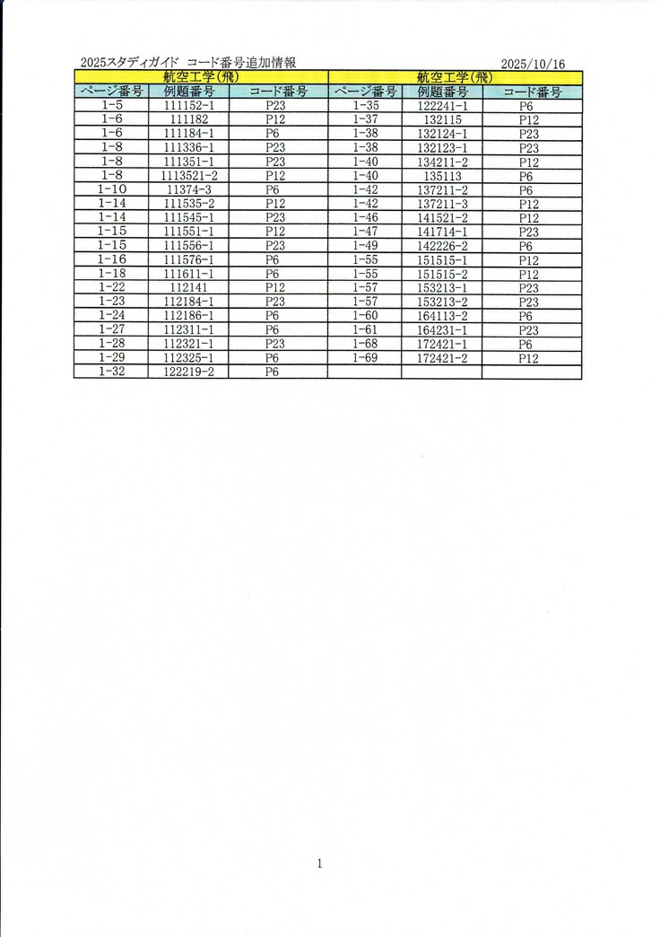 楽天市場】学科試験スタディガイド2025年【重さ1Kg超】 : パイロット