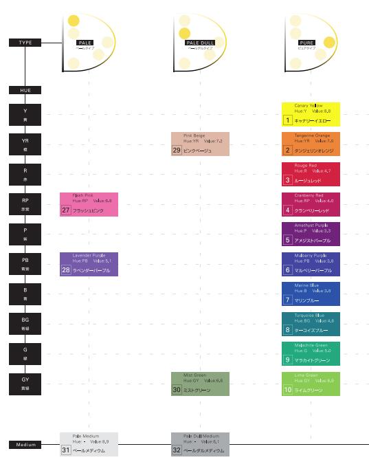 楽天市場】ナンバースリー パーフェットカラー 29 ピンクベージュ150g
