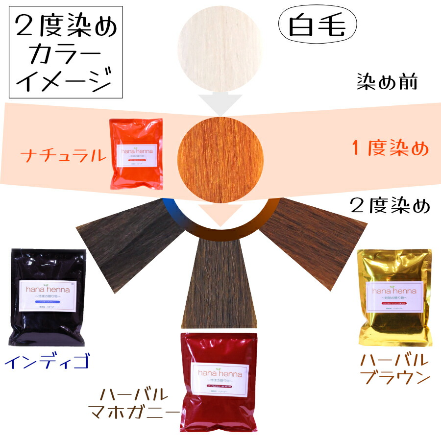 楽天市場】ハナヘナ hana henna ナチュラル100g×ハーバルブラウン100g
