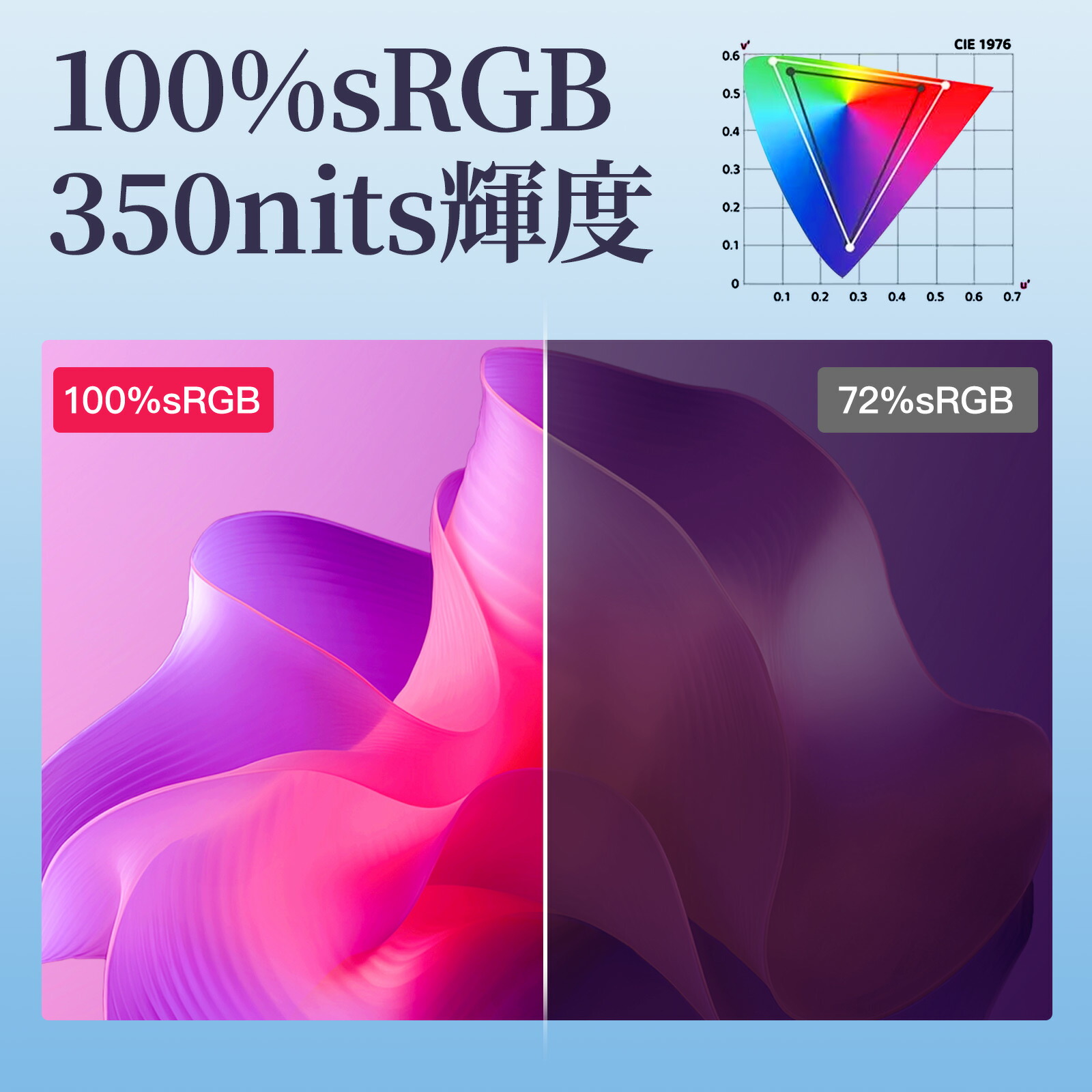 楽天市場】VisionOwl モバイルモニター 10.5インチ タッチパネル 10点