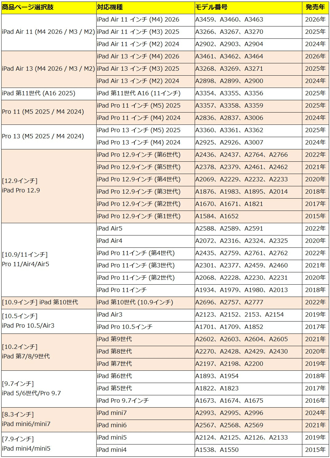 楽天市場】【紙のような書き心地 9.7インチ】ペーパーライク フィルム
