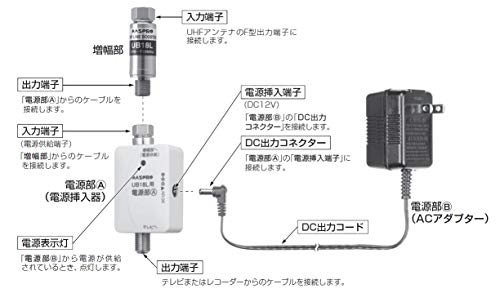 楽天市場】マスプロ 地上デジタル放送用UHFラインブースター UB18L-P