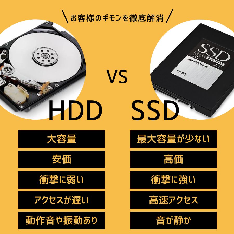 楽天市場】Panasonic Let's note CF-NX4 第5世代Corei7 カメラ メモリ