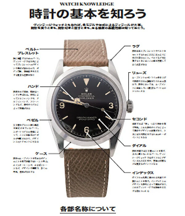 楽天市場】Lightning ライトニング 【復刻版】Lightning Archives