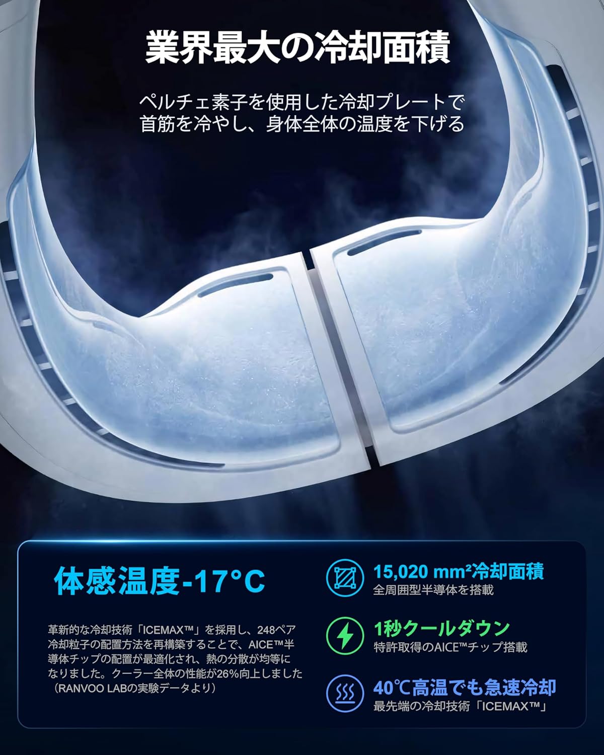 楽天市場】首ヒーター AICE LITEプラス RANVOO プラス冷却プレート 首