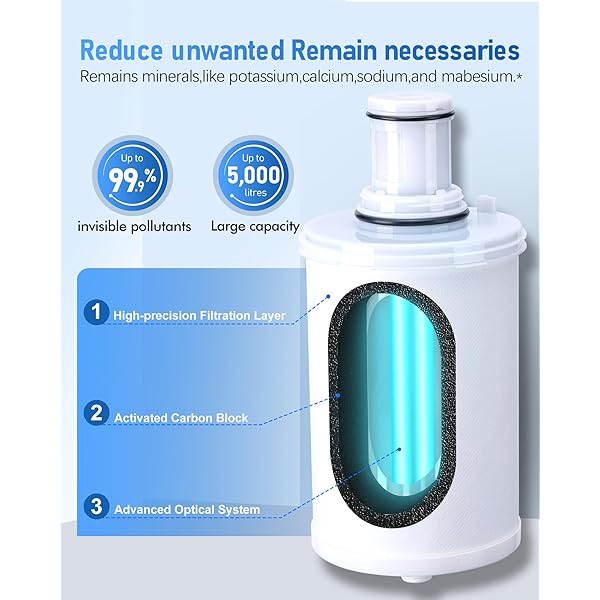 楽天市場】【送料無料】100186交換用フィルターカートリッジ、Amway