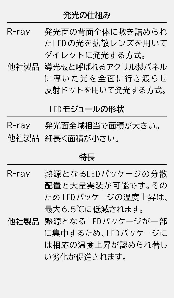 楽天市場】字光式ナンバープレート LED 照明器具 R-ray アールレイ