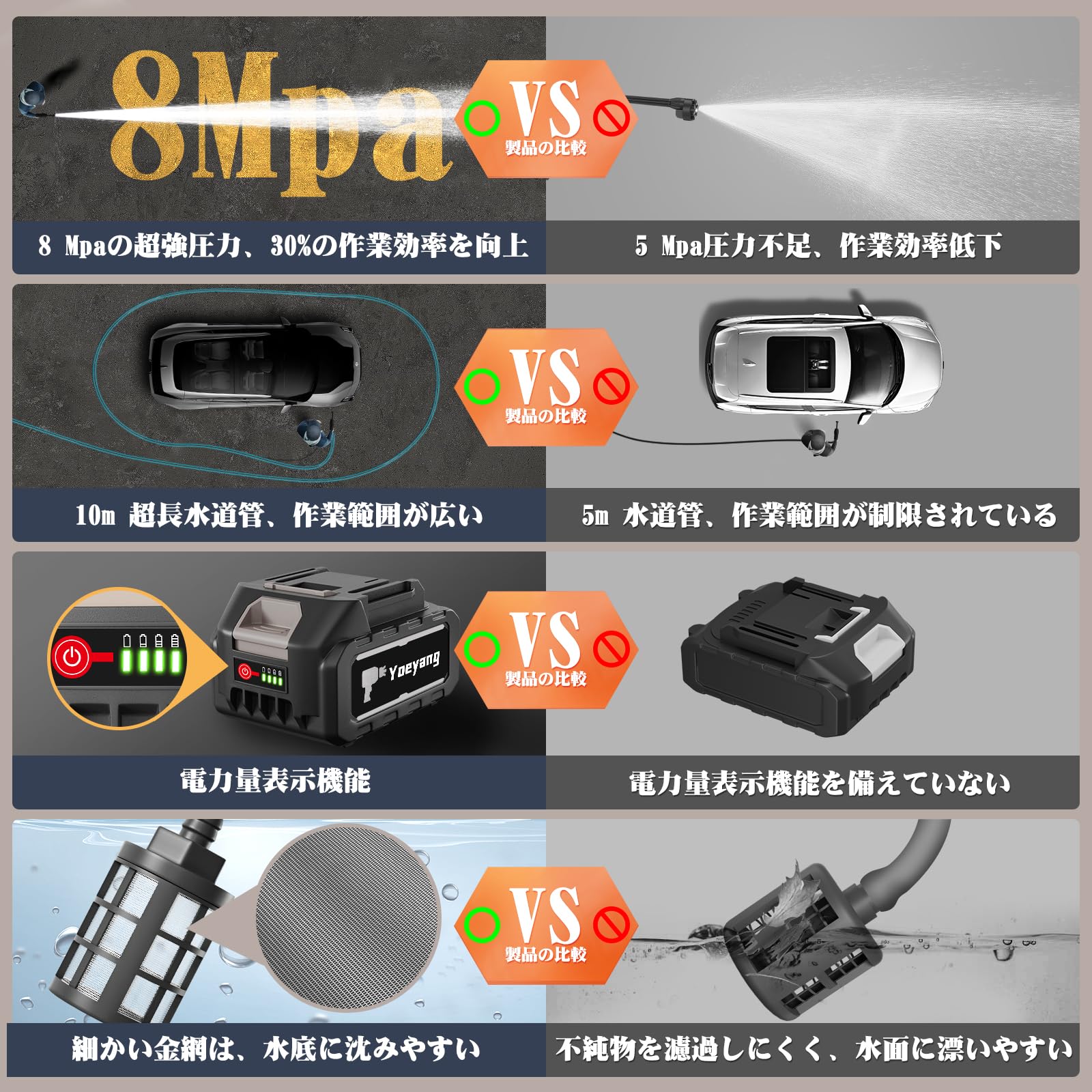 楽天市場】【2024新登場強化版】高圧洗浄機コードレス 8MPa 充電式高圧