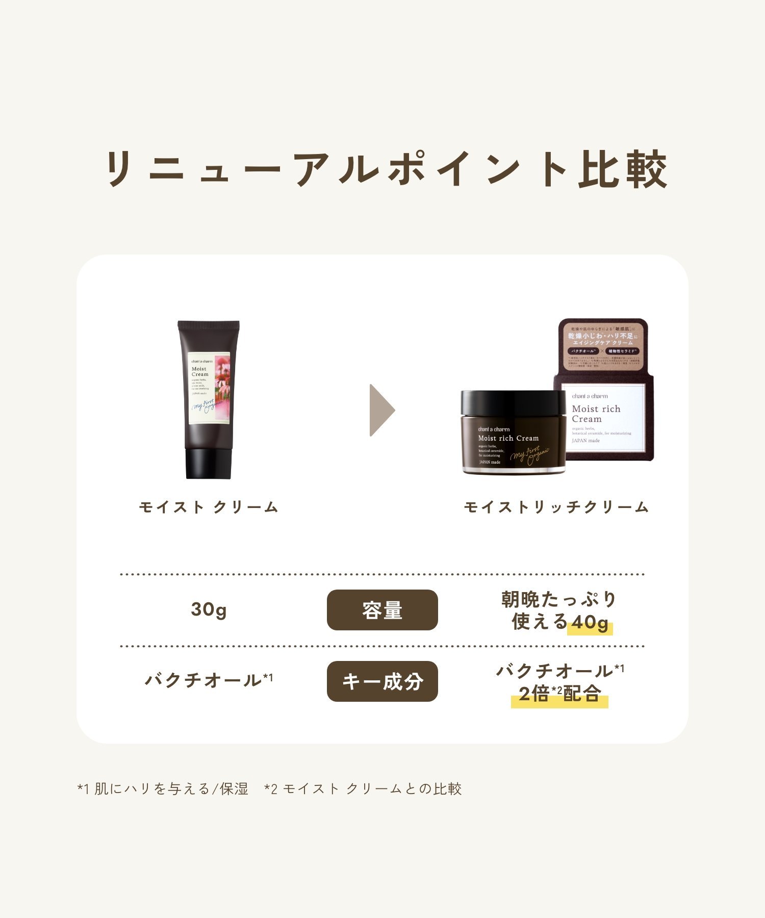 Nature's Way｜【公式】チャントアチャーム モイストリッチクリーム