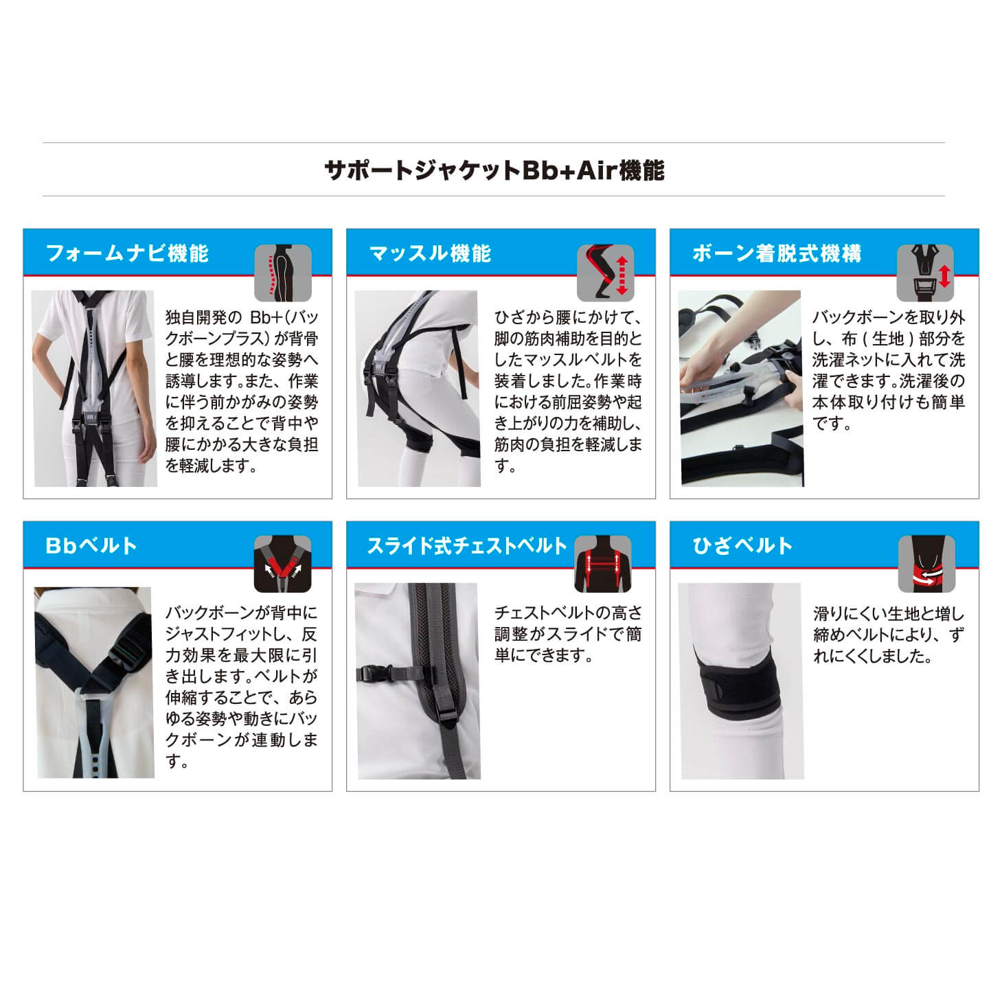 楽天市場】【期間限定ポイントアップ♪】サポートジャケットBb+Air