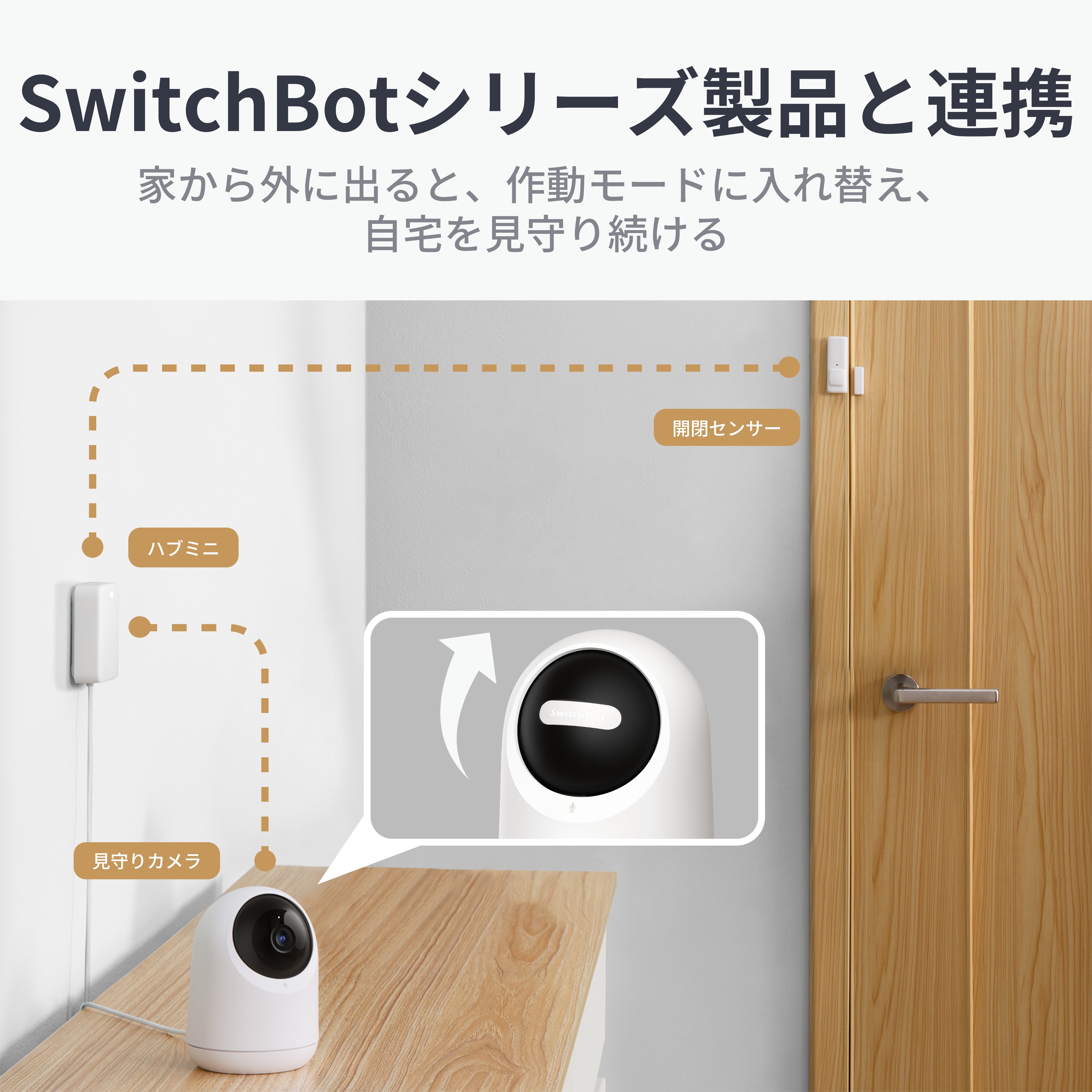 楽天市場】【300万ポイント抽選&限定価格！】SwitchBot 防犯カメラ