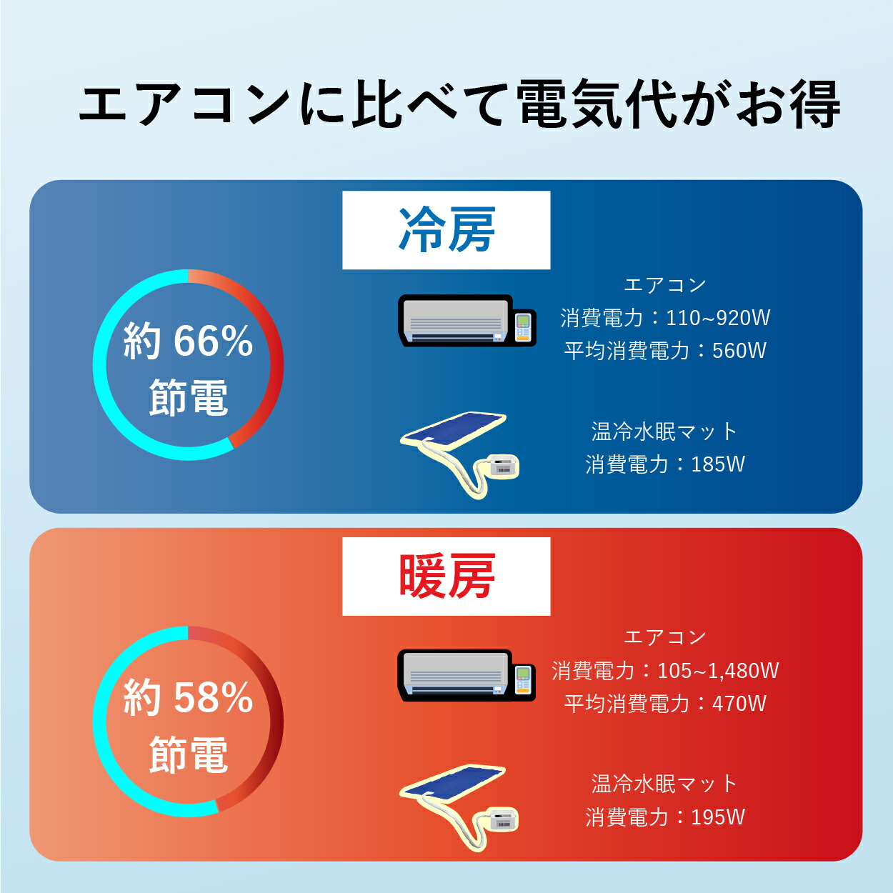 楽天市場】【2/28 ポイント2倍】【公式店】 SaiEL 温冷 マット 冬