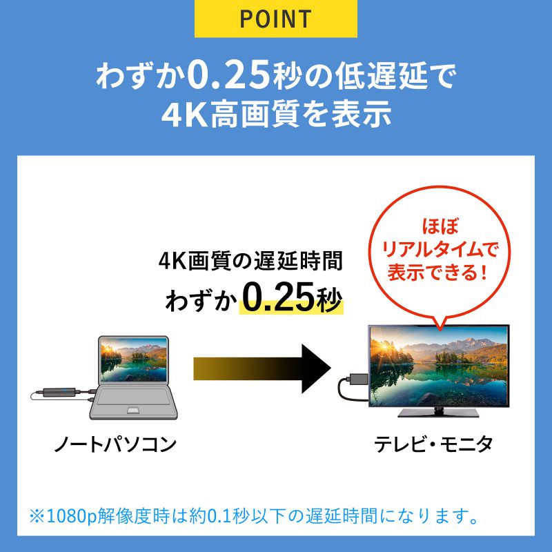 楽天市場】ワイヤレス HDMI エクステンダー 延長器 最大15m 4K 60Hz