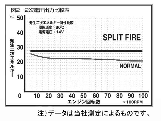 楽天市場】SplitFire スプリットファイア SP-DIS-008S スーパー