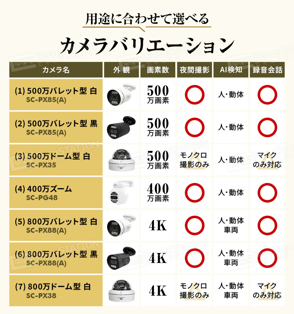 楽天市場】【4K800万画素 官公庁採用リピート多数】 防犯カメラ 1~4台