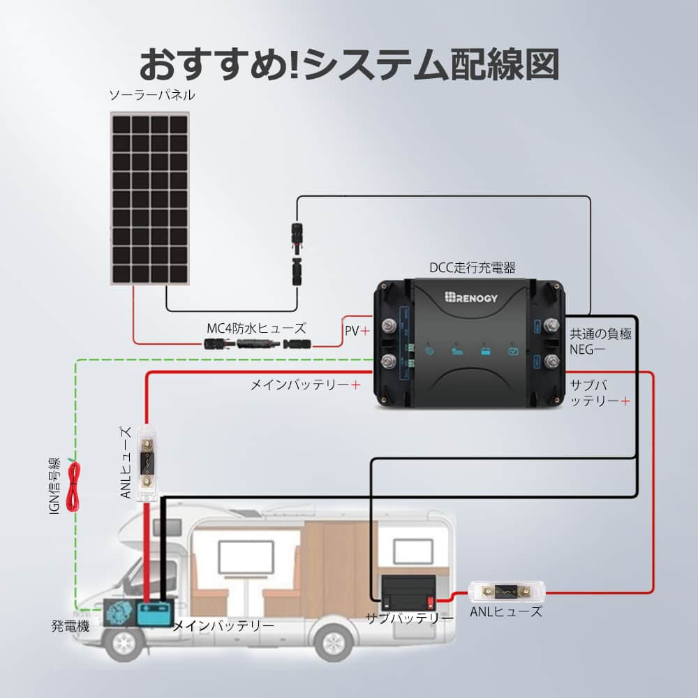 楽天市場】MPPT 走行充電器 DCCシリーズ 12V 50A チャージ