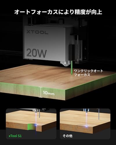 楽天市場】xTool S1 20W レーザー彫刻機 エアアシストとハニカムパネル