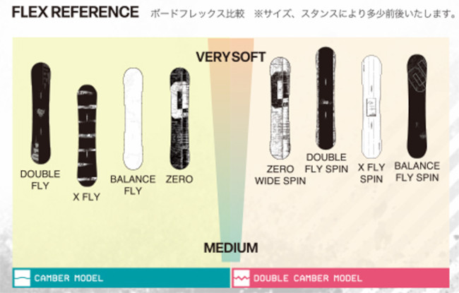 楽天市場】特典付き 25-26 011 Artistic ZERO ゼロ 148/150/152 ゼロ