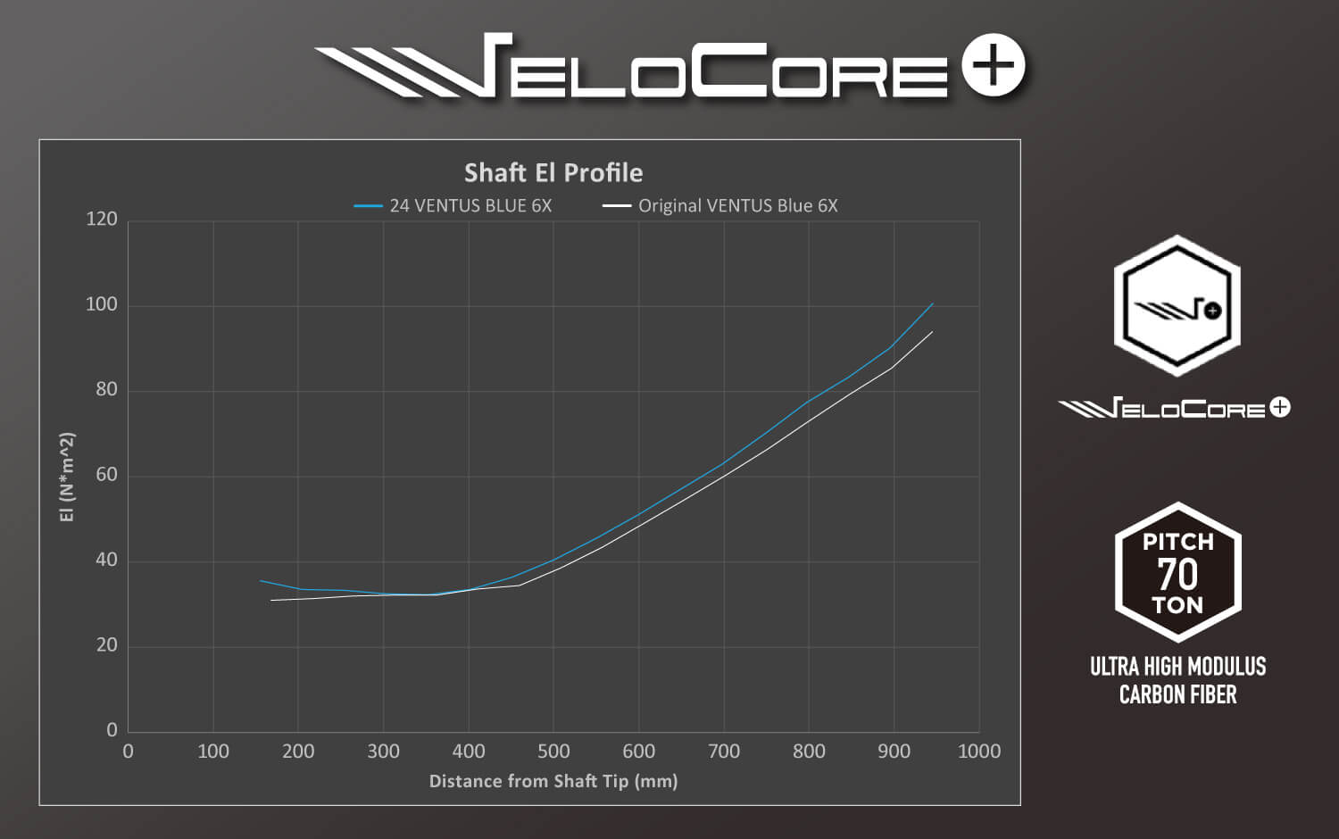 楽天市場】フジクラ 日本仕様 24 VENTUS BLUE スリーブ付シャフト