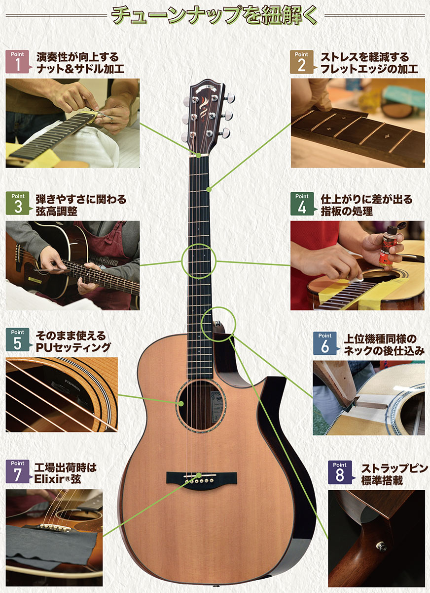 楽天市場】Headway HOC-NORTHBIRD アコースティックギター【まるやま