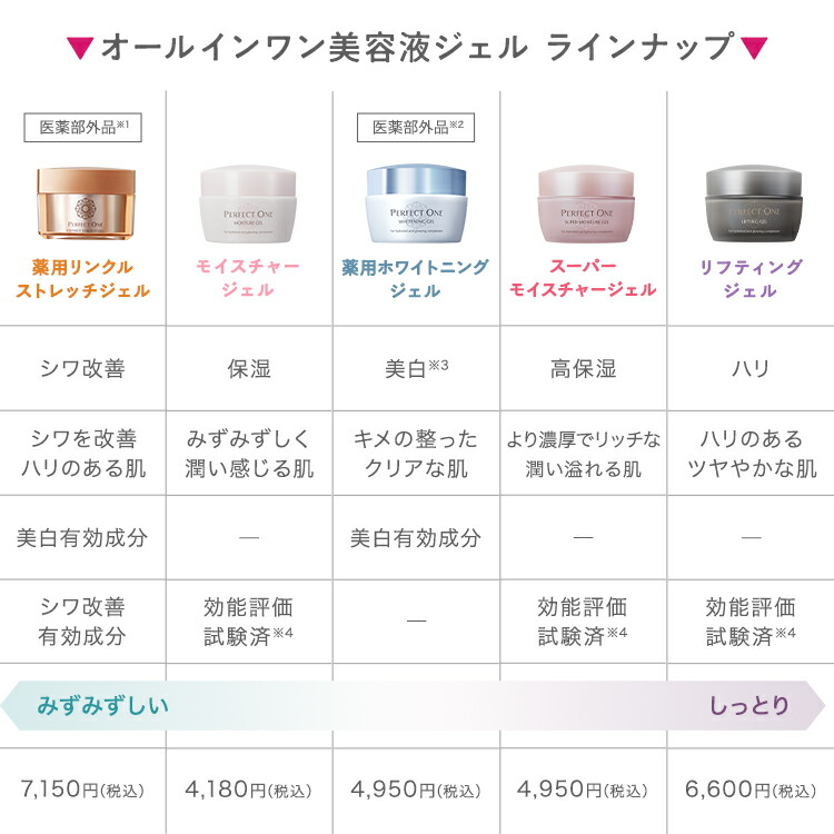 楽天市場】【公式】パーフェクトワン リフティングジェル 50g / 新日本