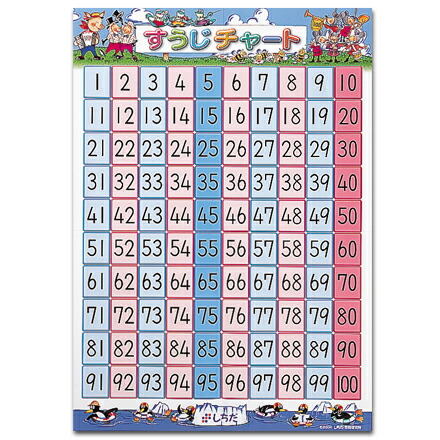 楽天市場】☆七田式(しちだ)教材☆ すうじチャート（旧版） ☆お風呂に