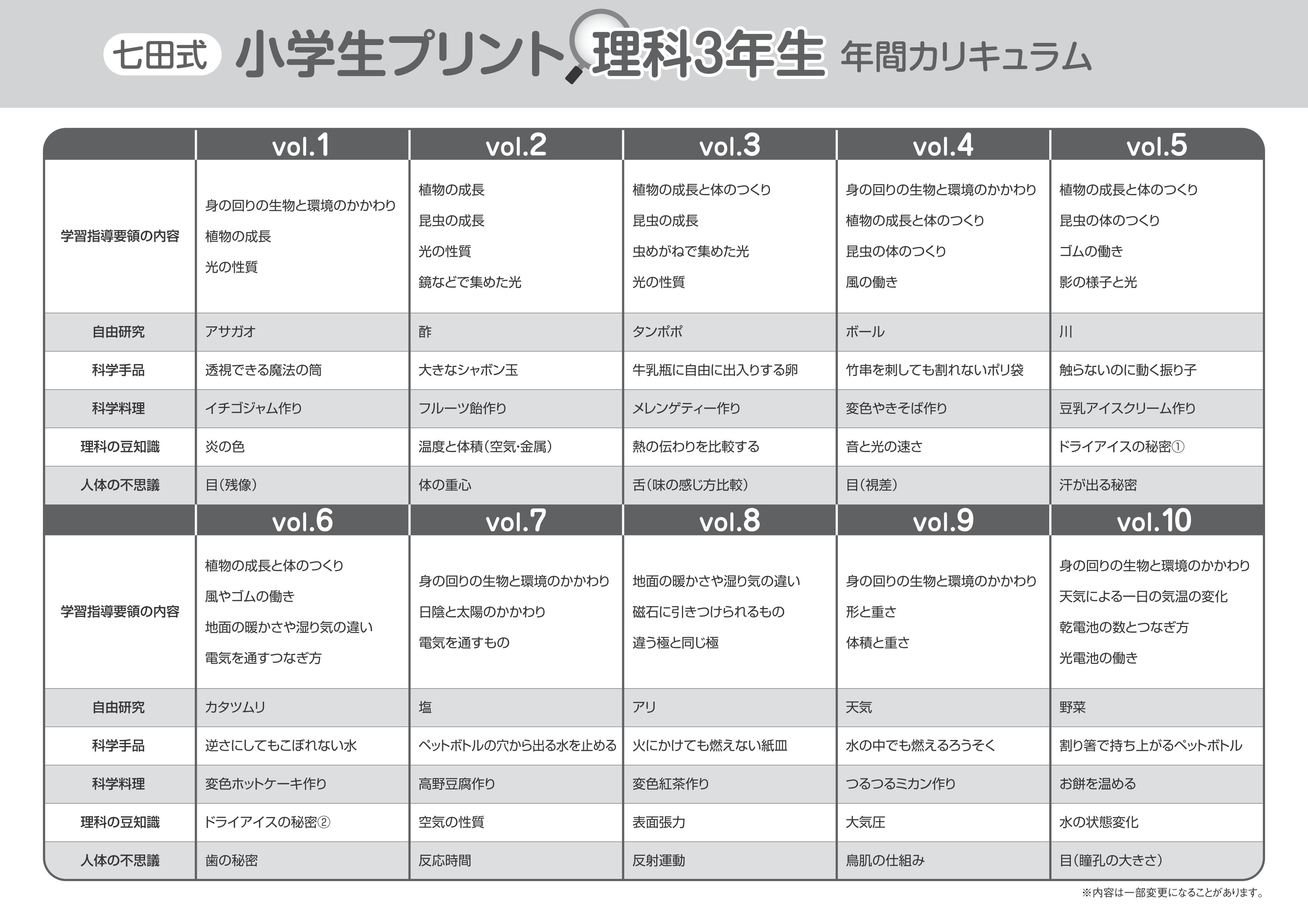 楽天市場】学習参考書 問題集 小学生 プリント 「七田式小学生プリント