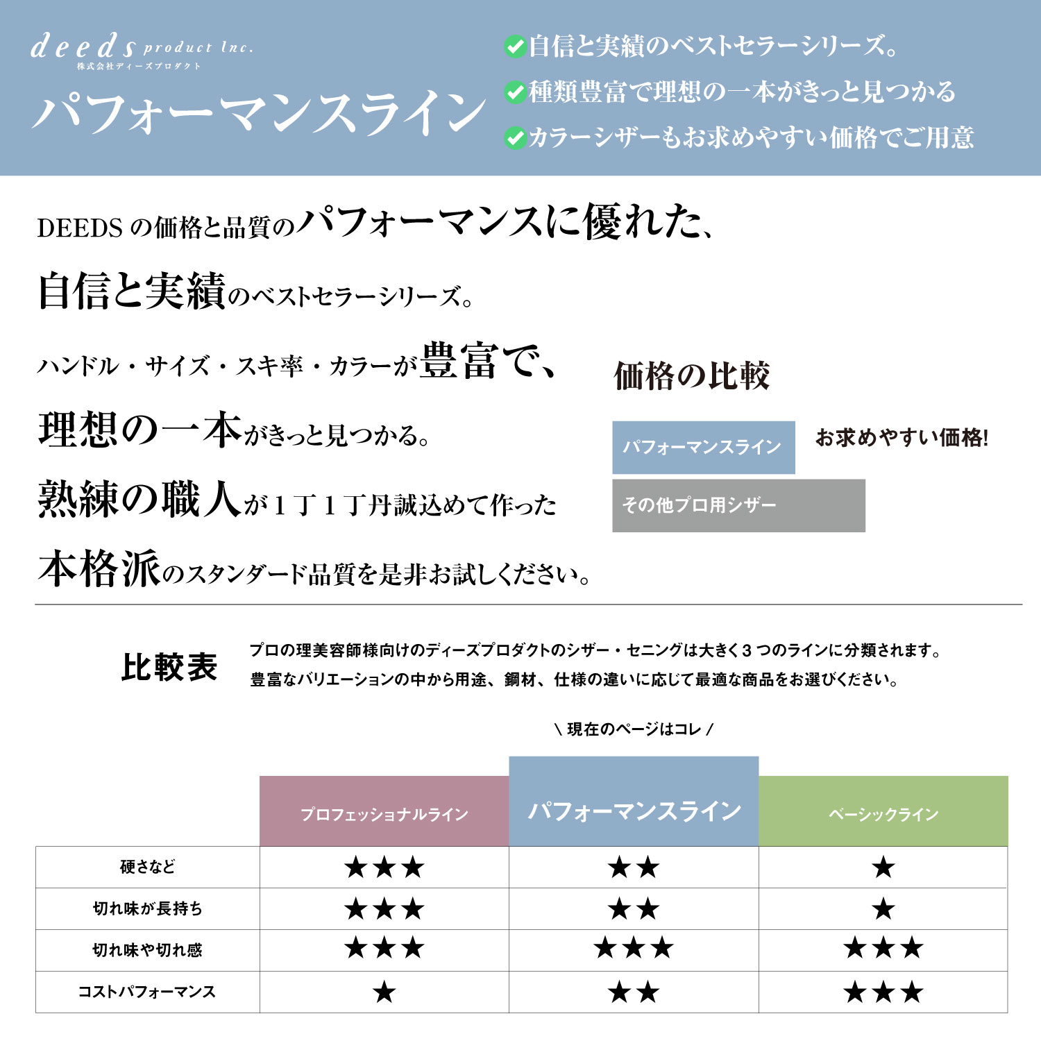 楽天市場】日本の鋏専門メーカー / 美容師専用 【PF】DEEDS GTZ シザー