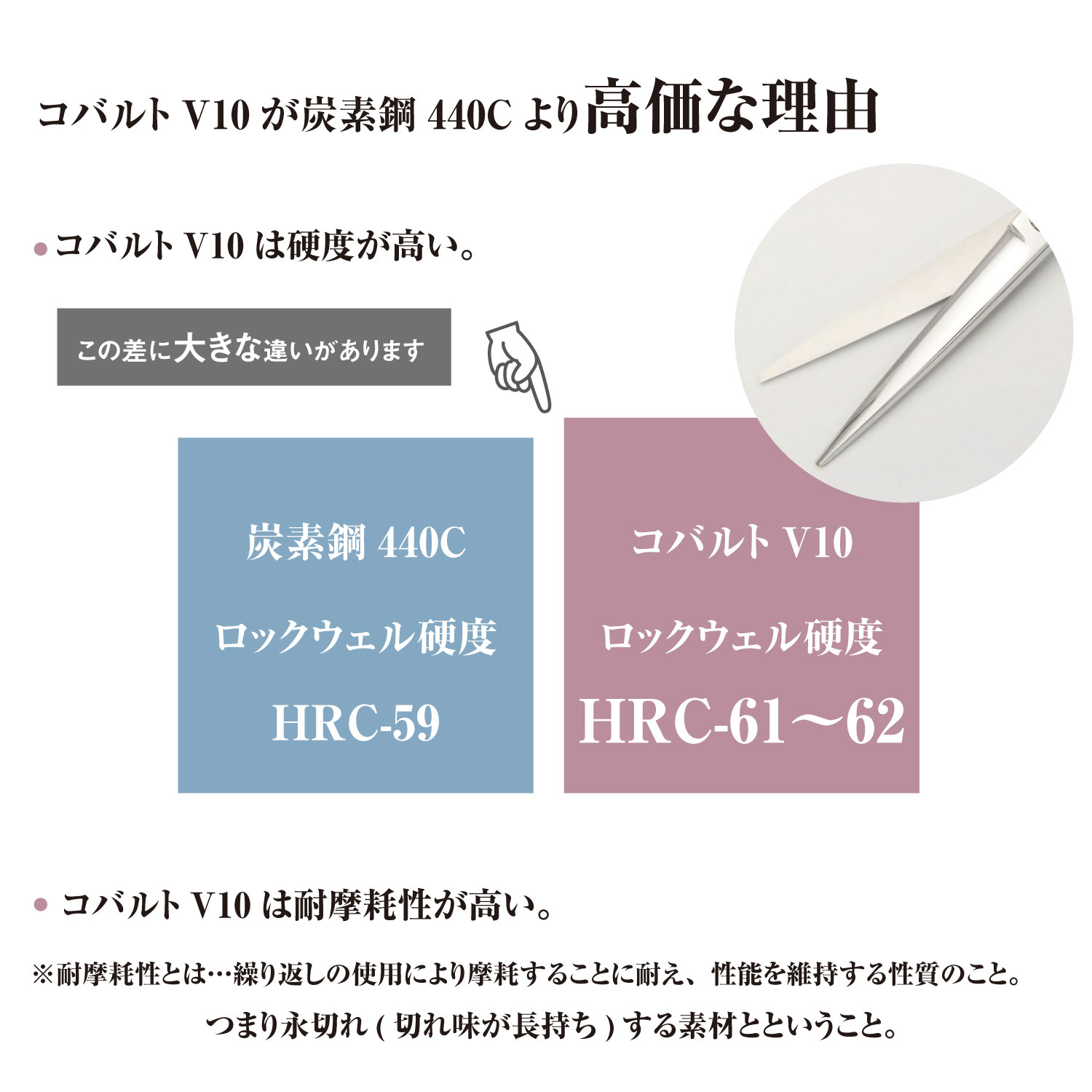 楽天市場】日本の鋏専門メーカー 理美容師専用 /【PRO】DEEDS GTZV