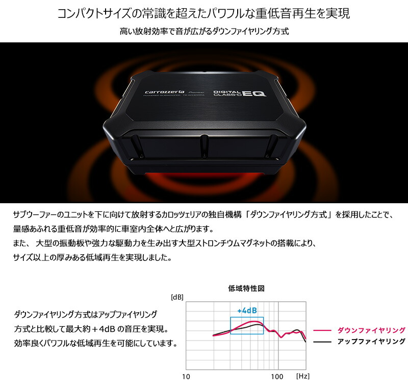 楽天市場】TS-WX400DA pioneer パイオニア carrozzeria カロッツェリア