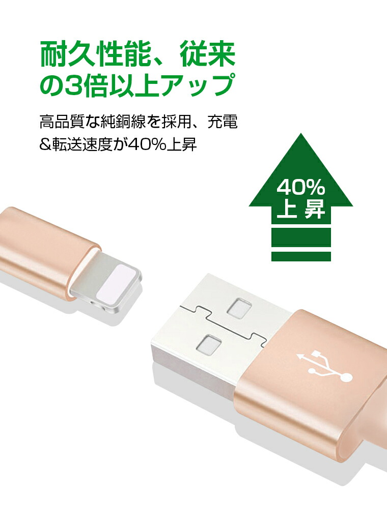 楽天市場】【楽天4位】【1m+1m+2m】 iPhone14 Pro Max 充電 ケーブル