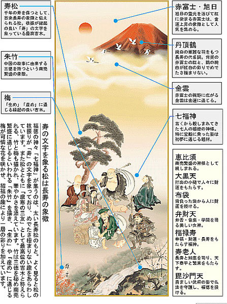 楽天市場】【楽天ランキング1位獲得】掛け軸 【開運 掛軸 七福神 飛鶴