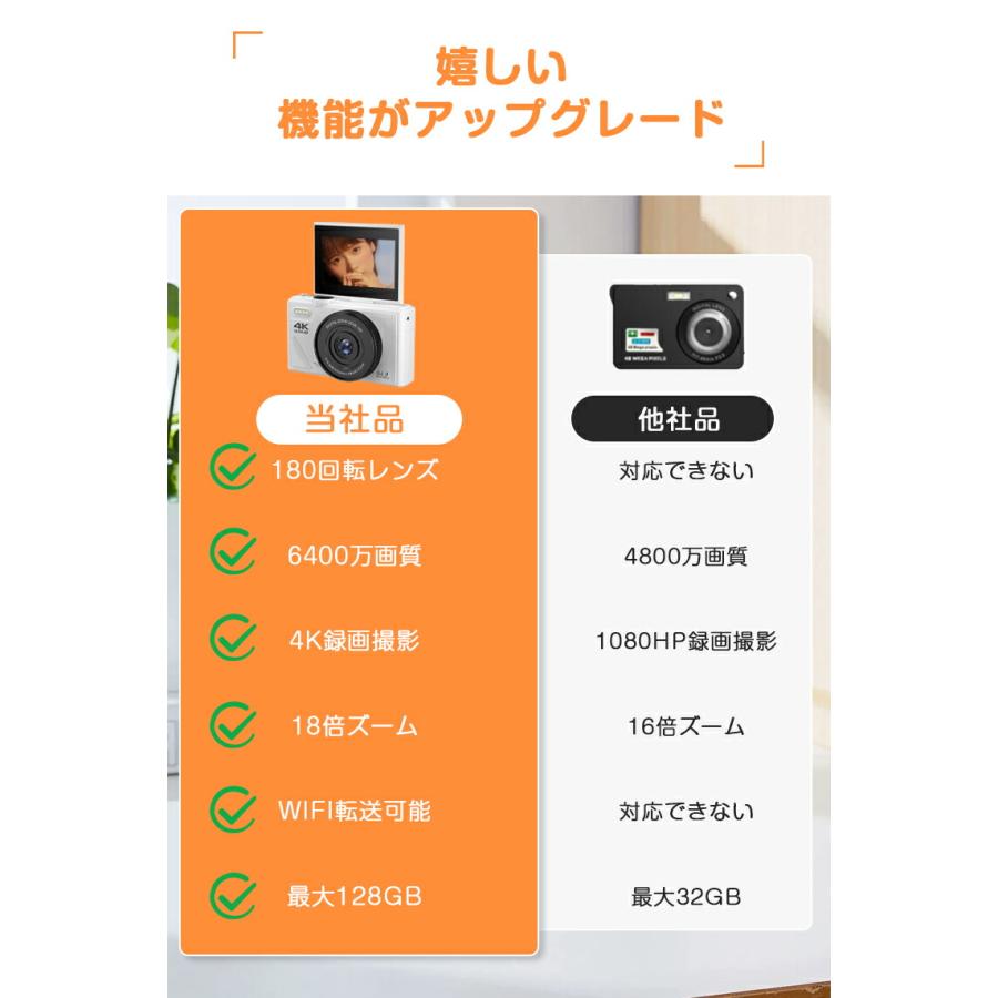 楽天市場】デジタルカメラ デジカメ 6400万画素 4K動画撮影 WIFI対応