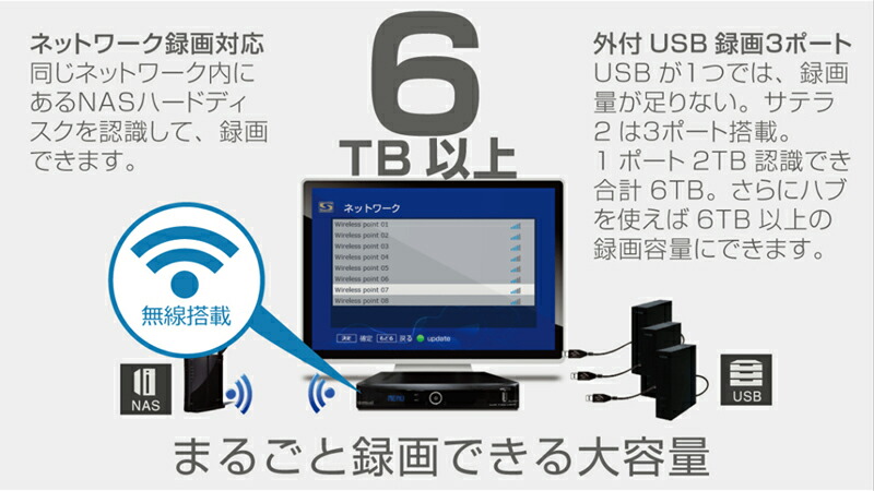 楽天市場】【ドングル無し リッパケージ品】 送料無料 サテラ2
