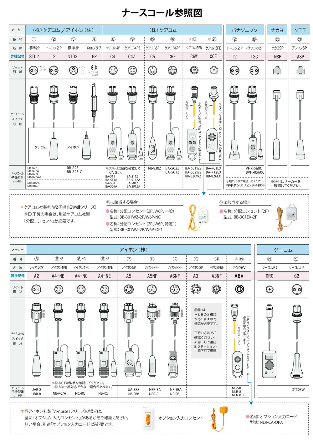楽天市場】離床センサー ワイヤレス 超音波/赤外線コール (センサーと
