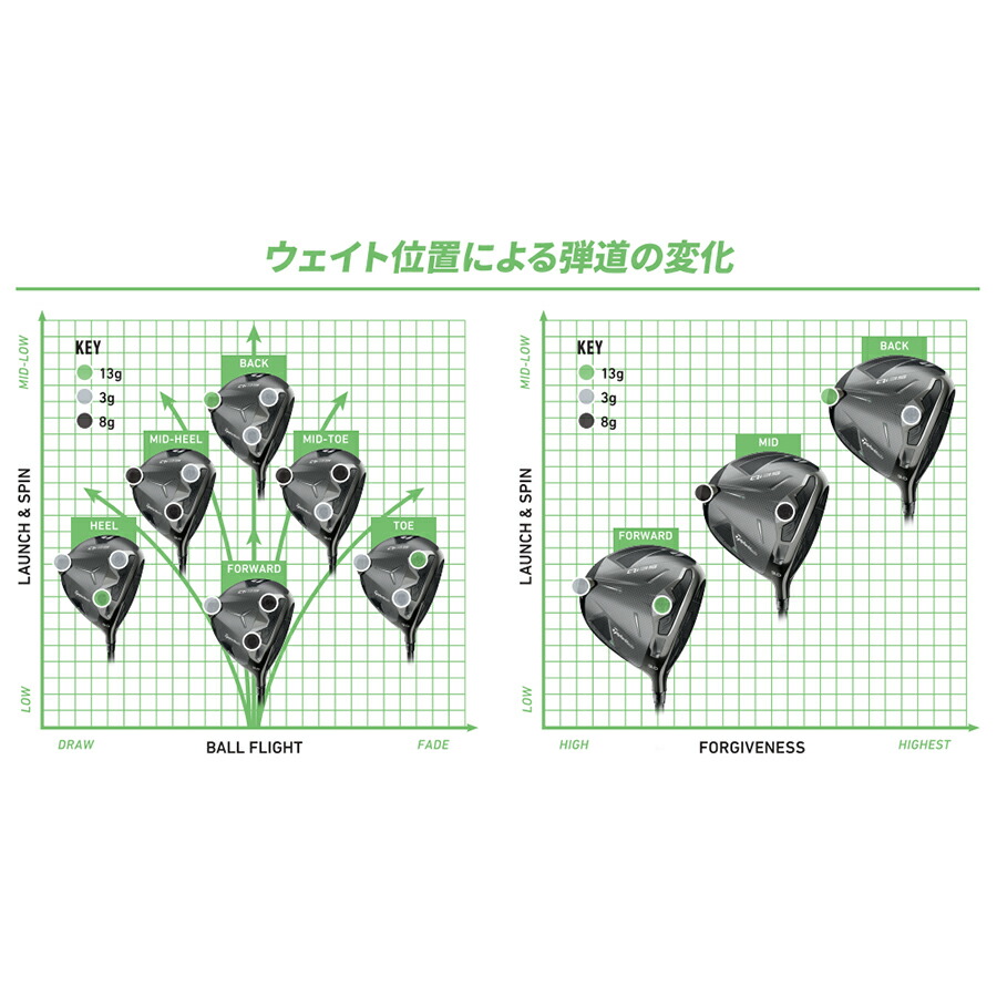 楽天市場】テーラーメイド ゴルフ TAS ウェイト / TAS Weight