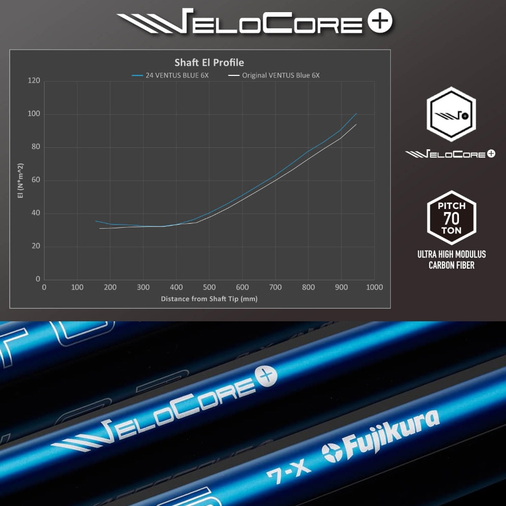 楽天市場】【クーポン発行中】テーラーメイド用OEMスリーブ付シャフト