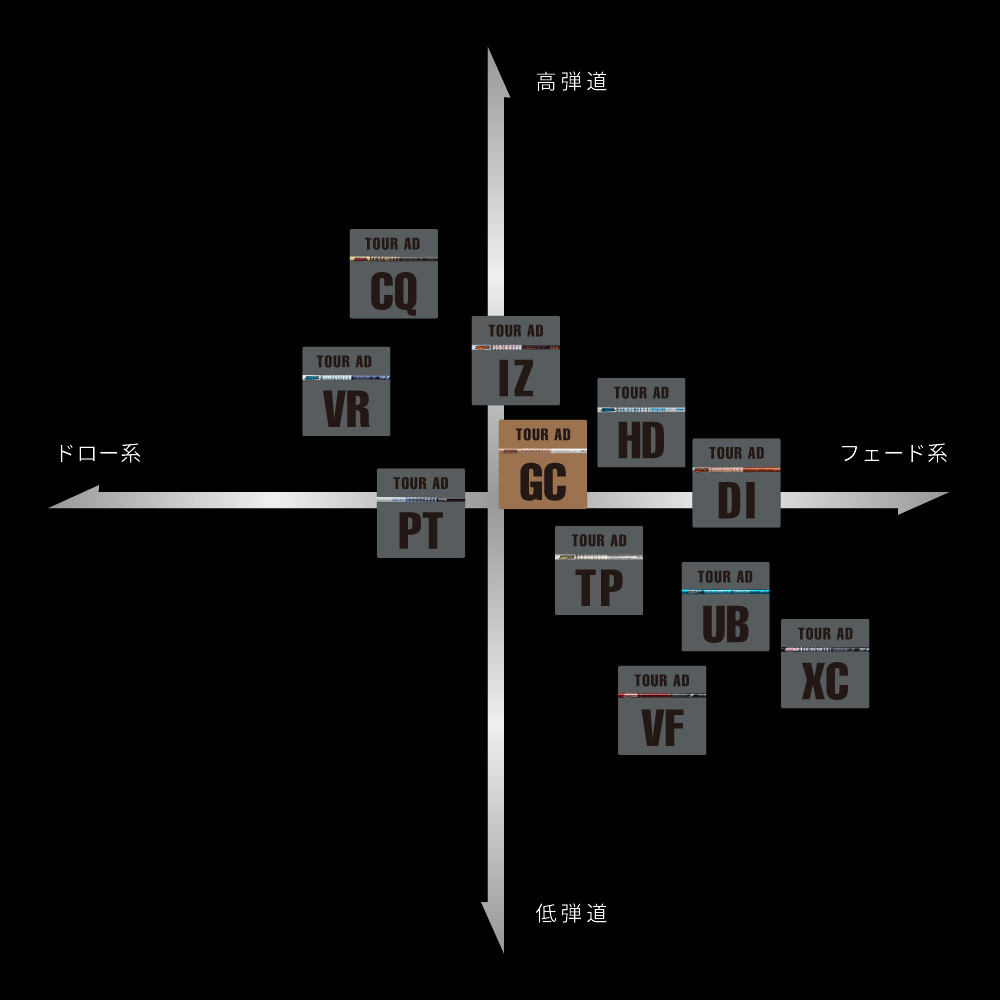楽天市場】キャロウェイ用スリーブ付シャフト グラファイトデザイン