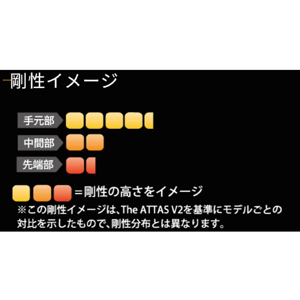 楽天市場】キャロウェイ用スリーブ付シャフト USTマミヤ アッタス RX