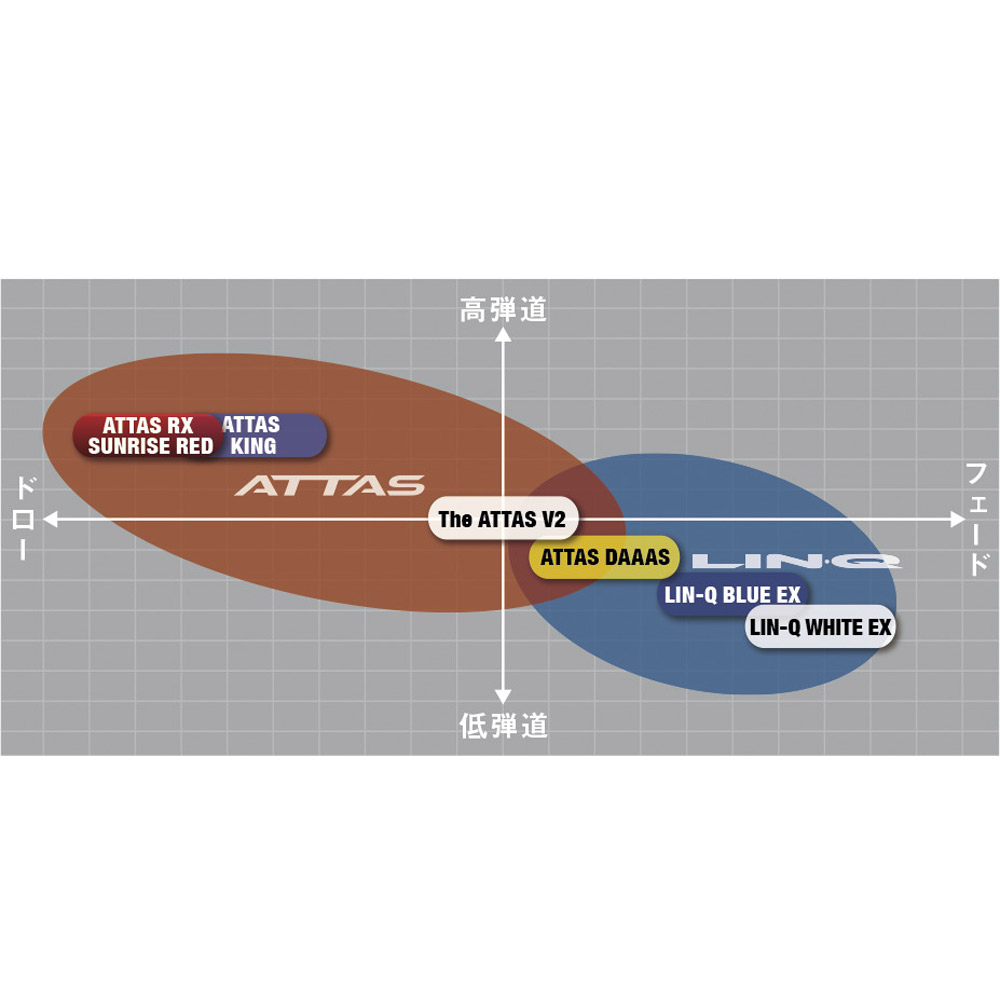 楽天市場】【2/27〜エントリーで全品P3倍】USTマミヤ ATTAS RX SUNRISE