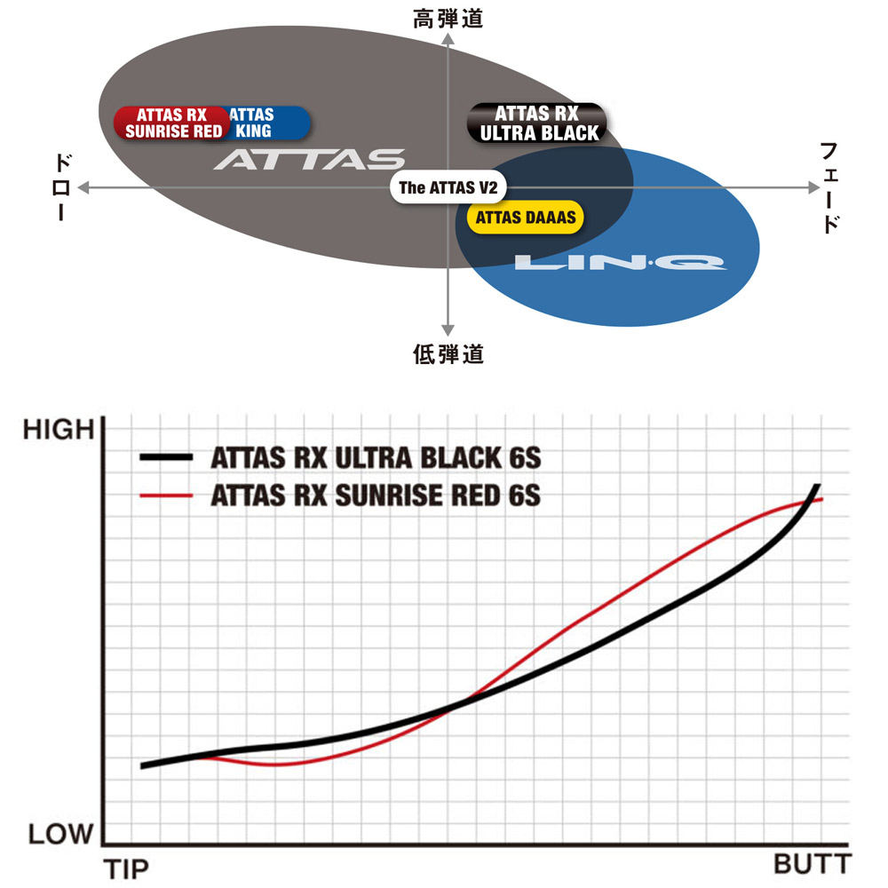 楽天市場】【2/27〜エントリーで全品P3倍】キャロウェイ用OEMスリーブ