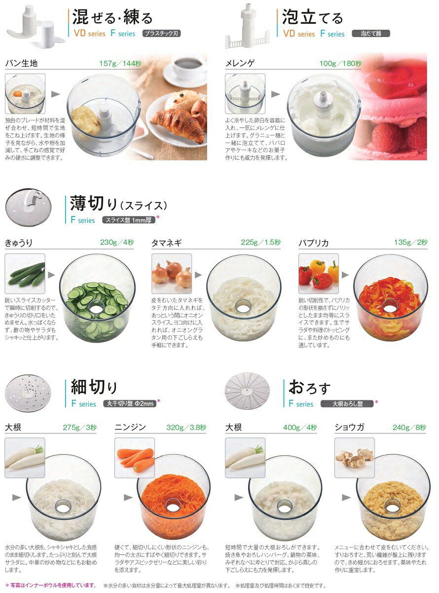 楽天市場】[RM-5200F] FMI ロボクープ マジミックス フルスペック