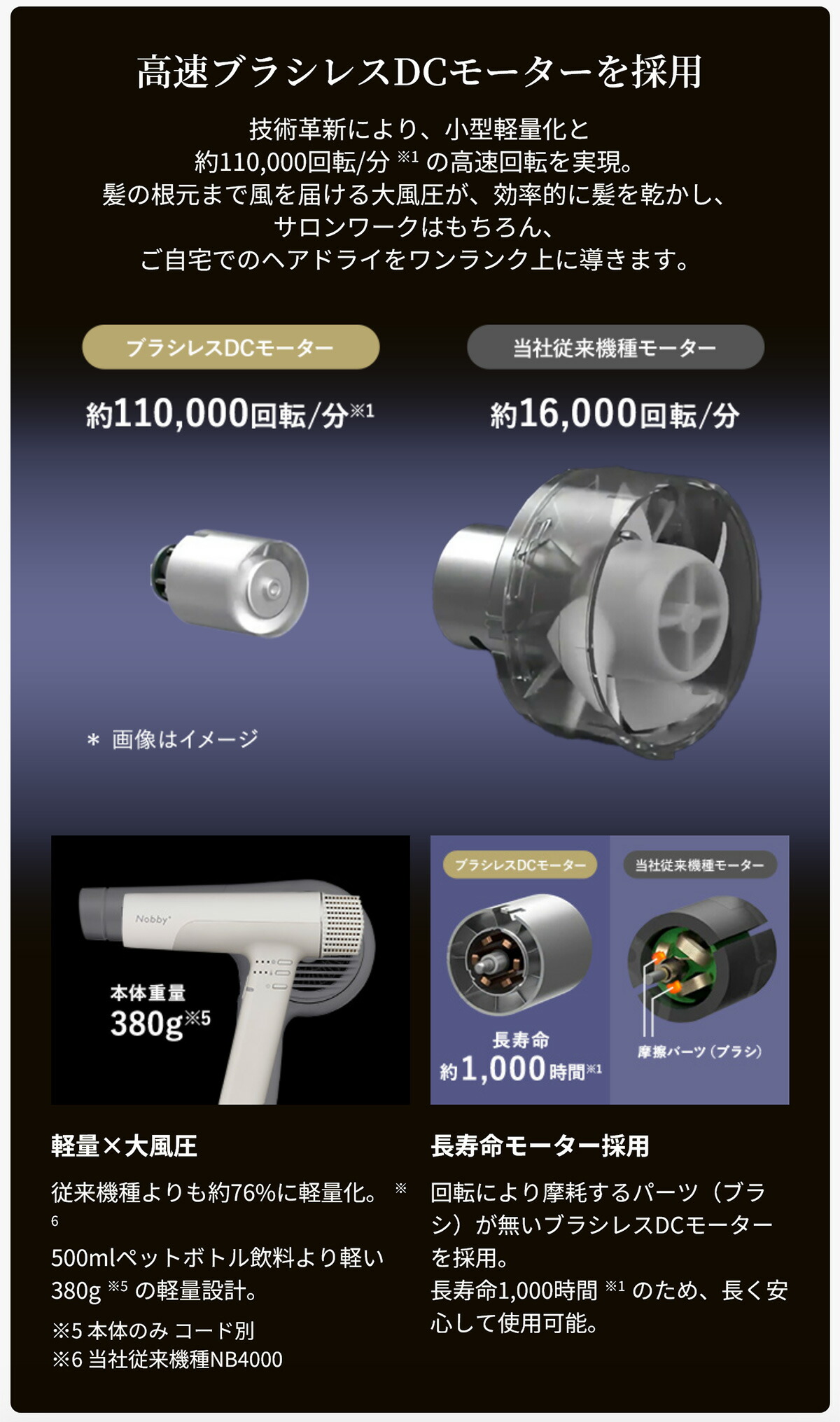 楽天市場】Nobby Plusドライヤー ノビー テスコム 公式店 Nobby プロ