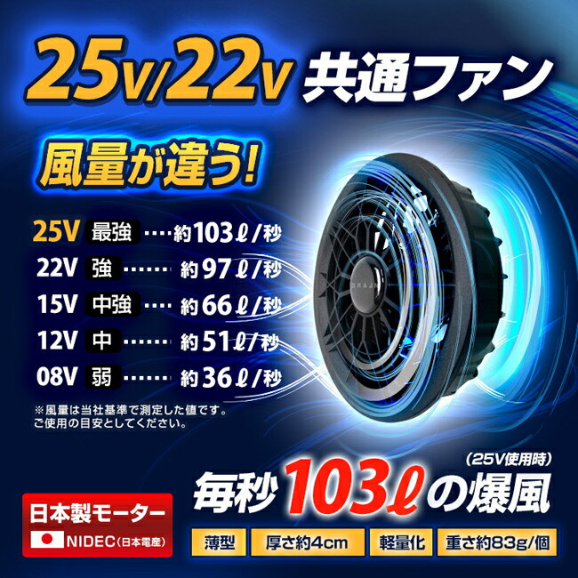 楽天市場】BRAIN ブレイン 25Vデバイス フルセット | ファン