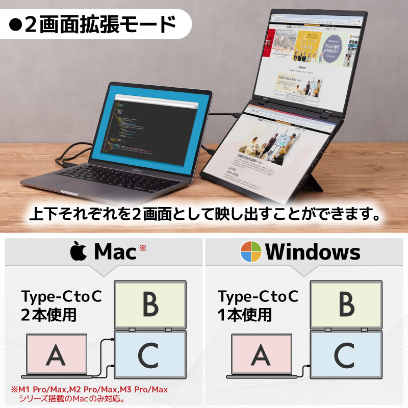 楽天市場】デュアルモニター デュアルモバイルモニター ポータブル