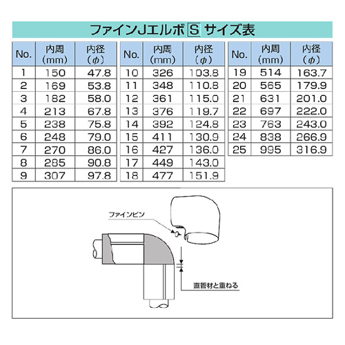 楽天市場】樹脂カバー ファインJエルボS 内周285mm 【No.8】[1コ入