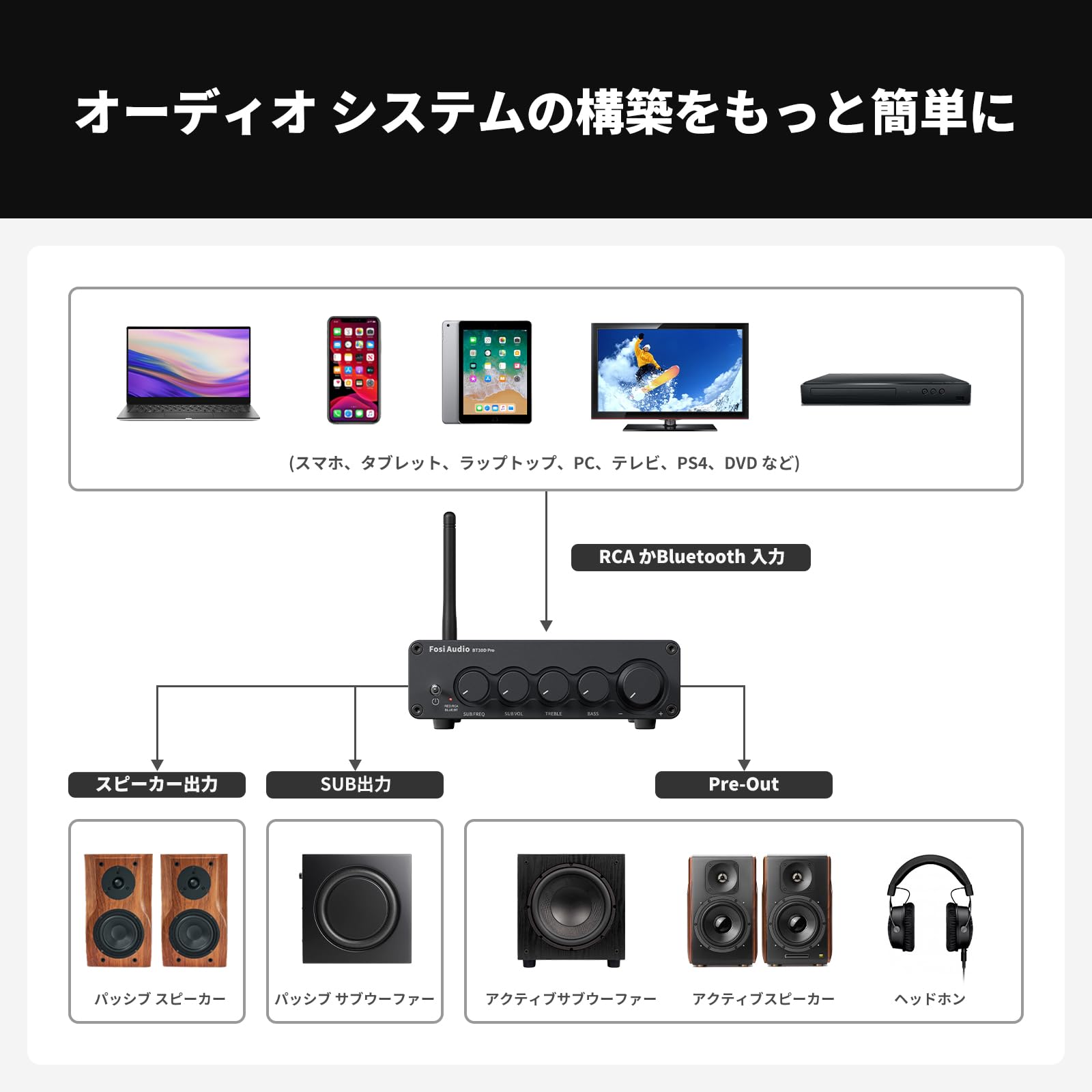 楽天市場】Fosi Audio BT30D PRO Hi-Fi Bluetooth 5.0 パワーアンプ