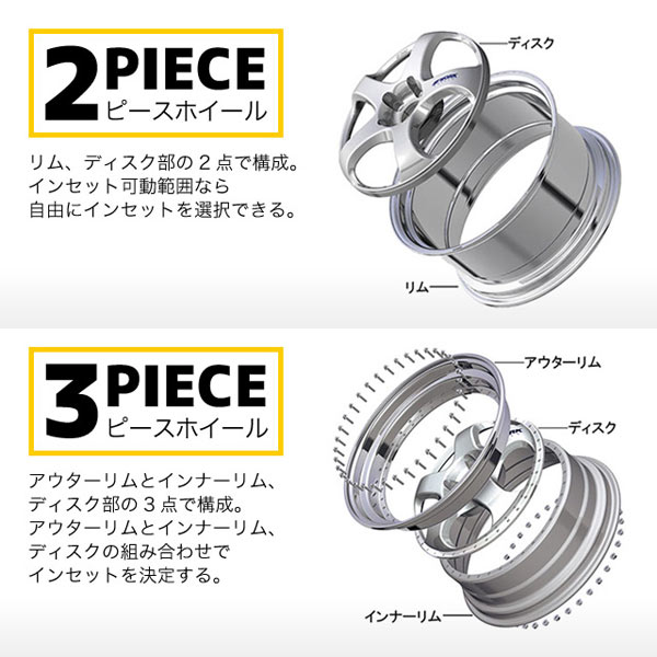 楽天市場】ワーク ランベック LDZ 9.5-20 ホイール1本 Lanvec LDZ