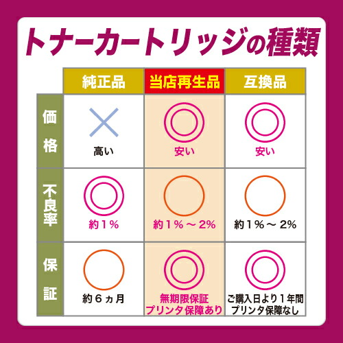 楽天市場】CANON(キャノン) ドラムカートリッジ502L(CRG-502LDRM