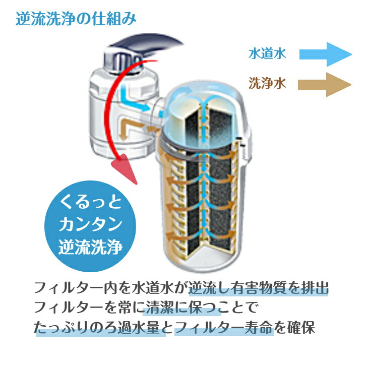 楽天市場】ガイアの水135 蛇口用浄水器 ガイアの水 浄水器 蛇口 専用